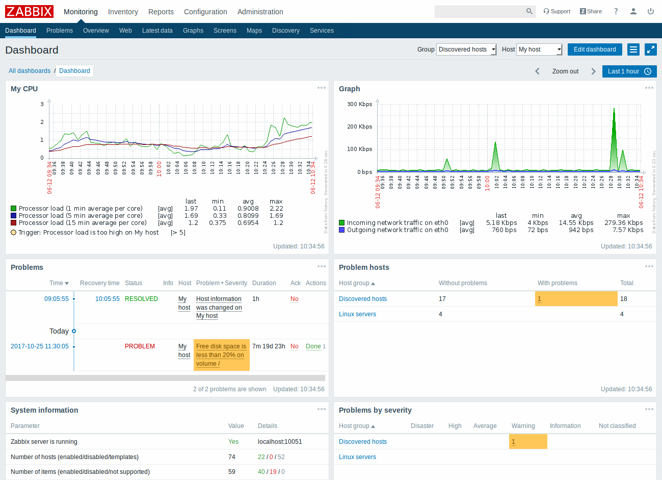 Zabbix Monitoreo